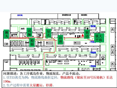 精益工厂布局(下篇) 平面设计与空间优化